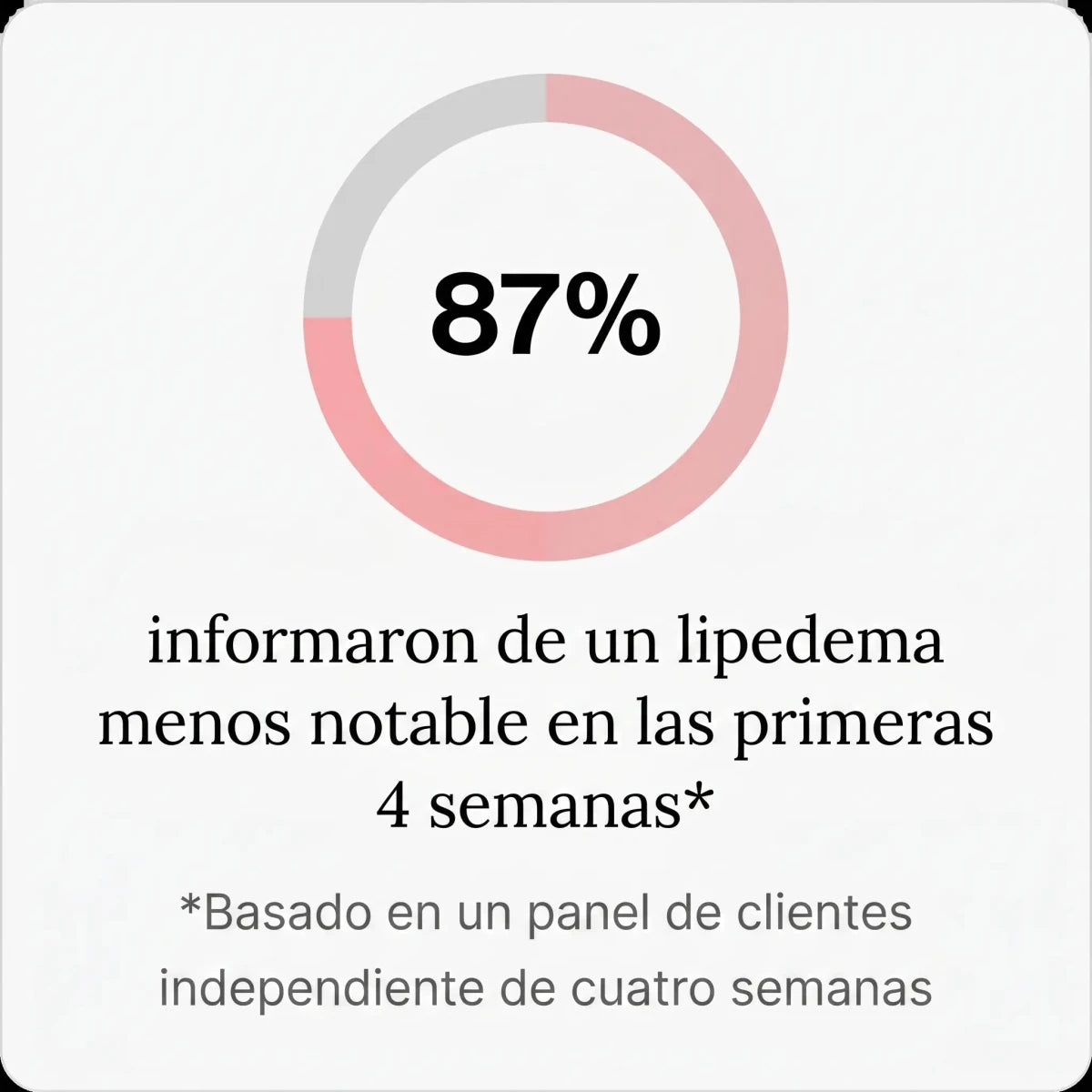 Cápsulas De Máxima Potencia Anticelulitis Y Lipedema | Piel Suave De Joliae