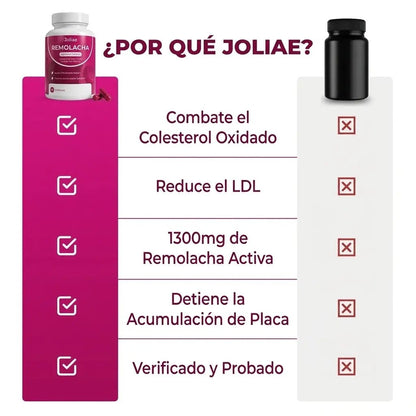 Cápsulas de Remolacha Joliae