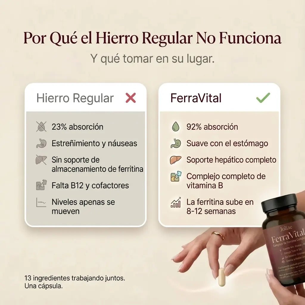 Soporte de Ferritina FerraVital™