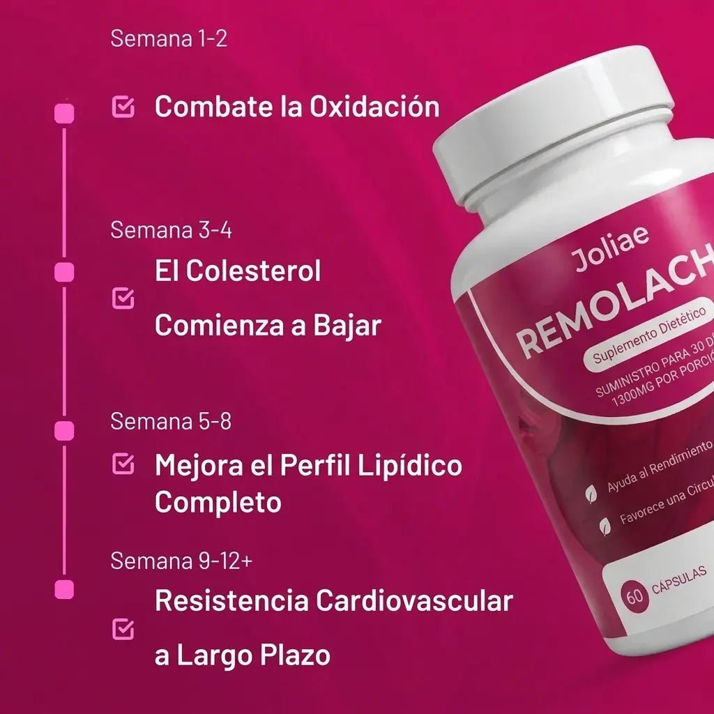 Cápsulas de Remolacha Joliae