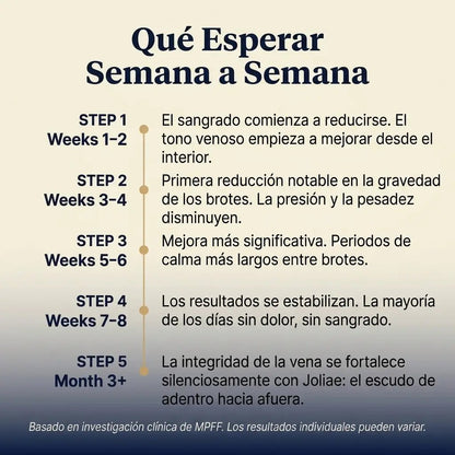 Cápsulas De Diosmina Y Hesperidina