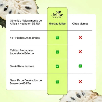 Amargo De Guanábana de Joliae