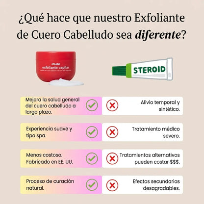 Exfoliante Capilar Revive + Restore | 200 ml