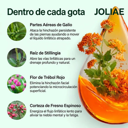 Gotas De Drenaje Linfático