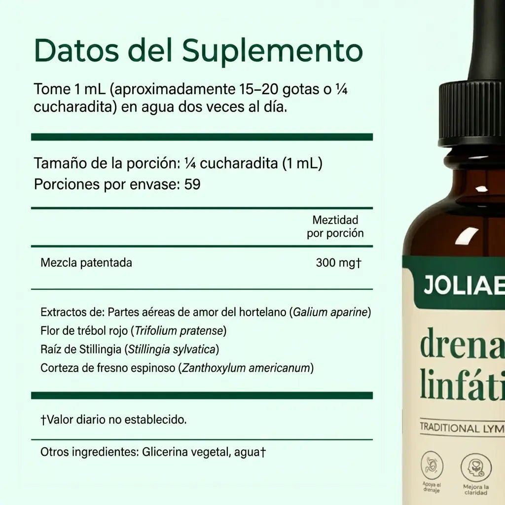 Gotas De Drenaje Linfático