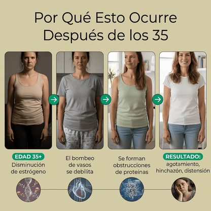 Nueva Fórmula de Máxima Potencia – Cápsulas de Drenaje Linfático de Joliae™