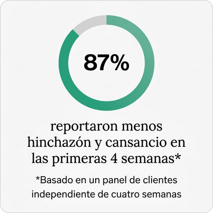 Nueva Fórmula de Máxima Potencia – Cápsulas de Drenaje Linfático de Joliae™