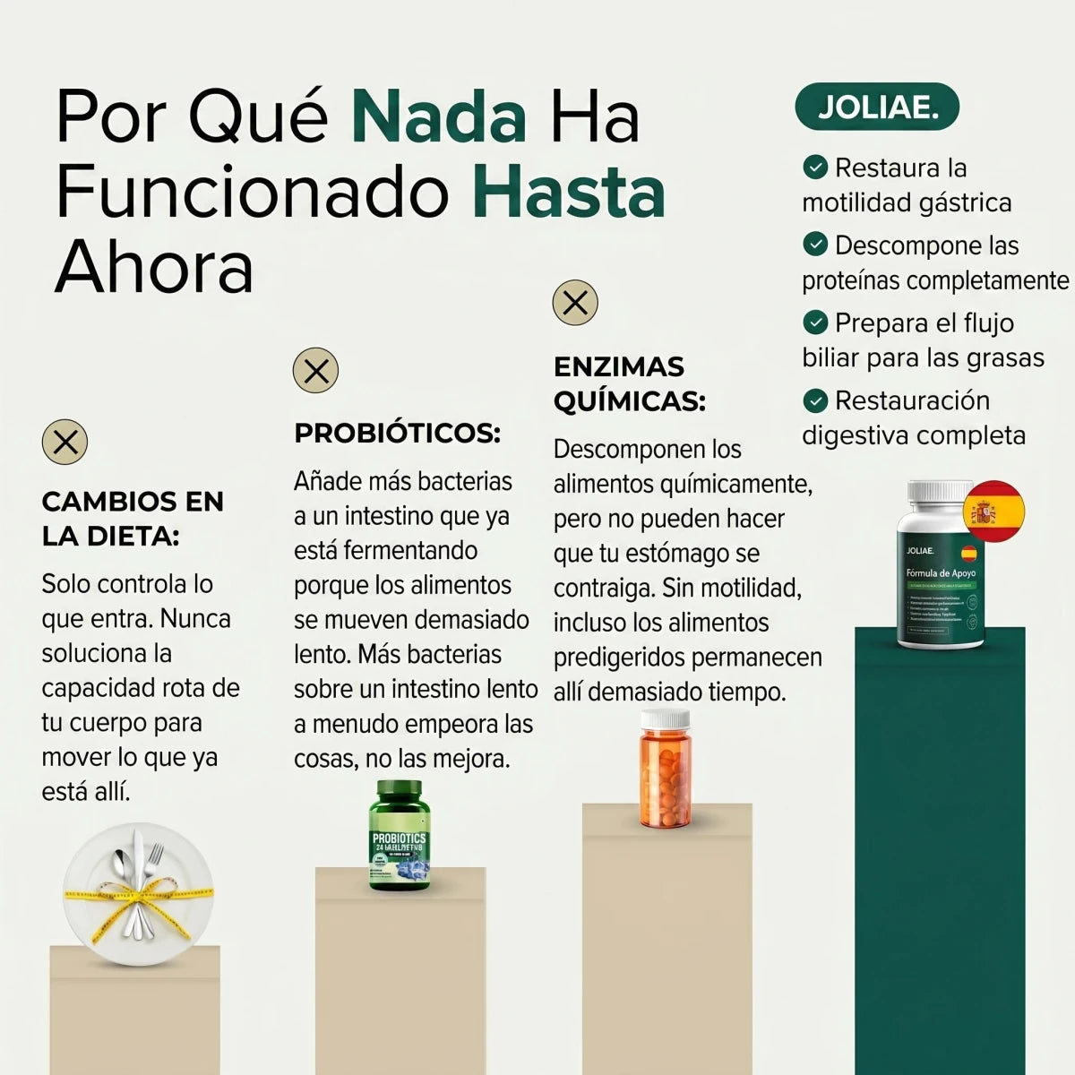 Nueva Fórmula De Máxima Potencia - Soporte Intestinal Premium De JOLIAE™