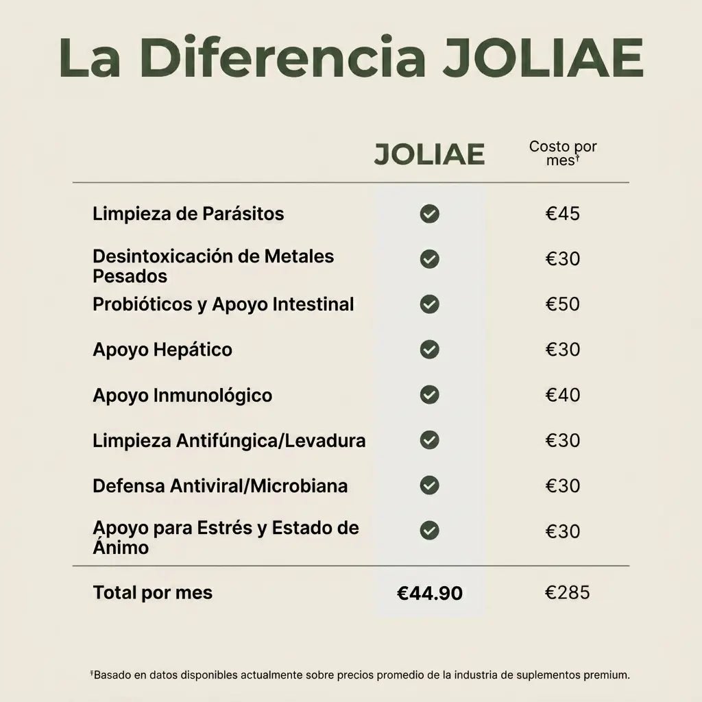 Paquete Desintoxicante De Aceite De Ricino