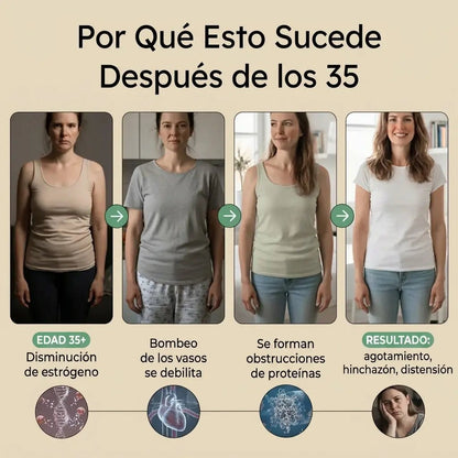 Paquete Desintoxicante De Aceite De Ricino