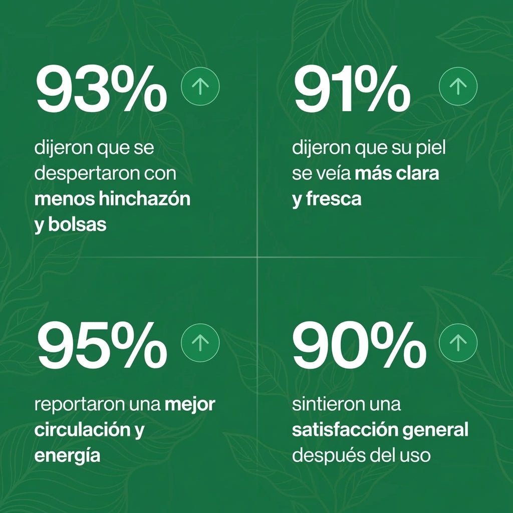 Sentirse más ligera y con menos hinchazón en 16 días o menos