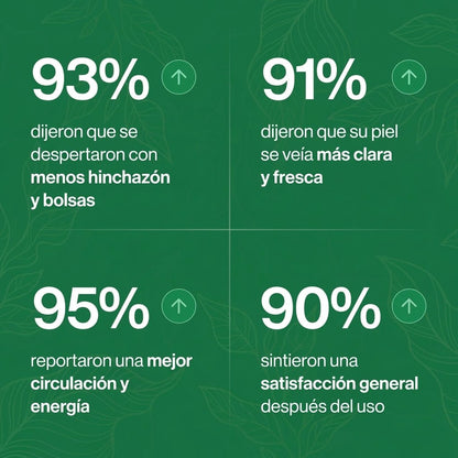 Sentirse más ligera y con menos hinchazón en 16 días o menos
