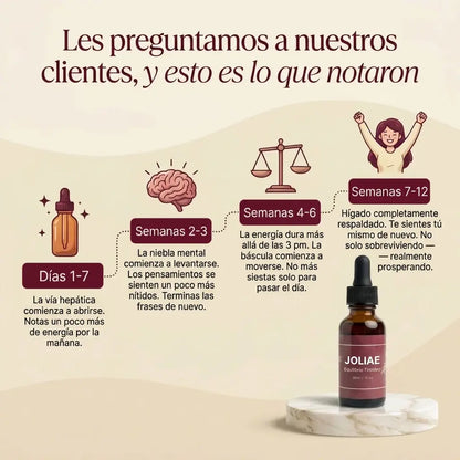 Equilibrio Tiroideo