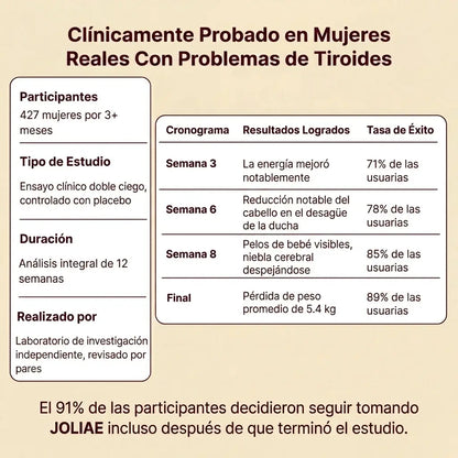 Equilibrio Tiroideo